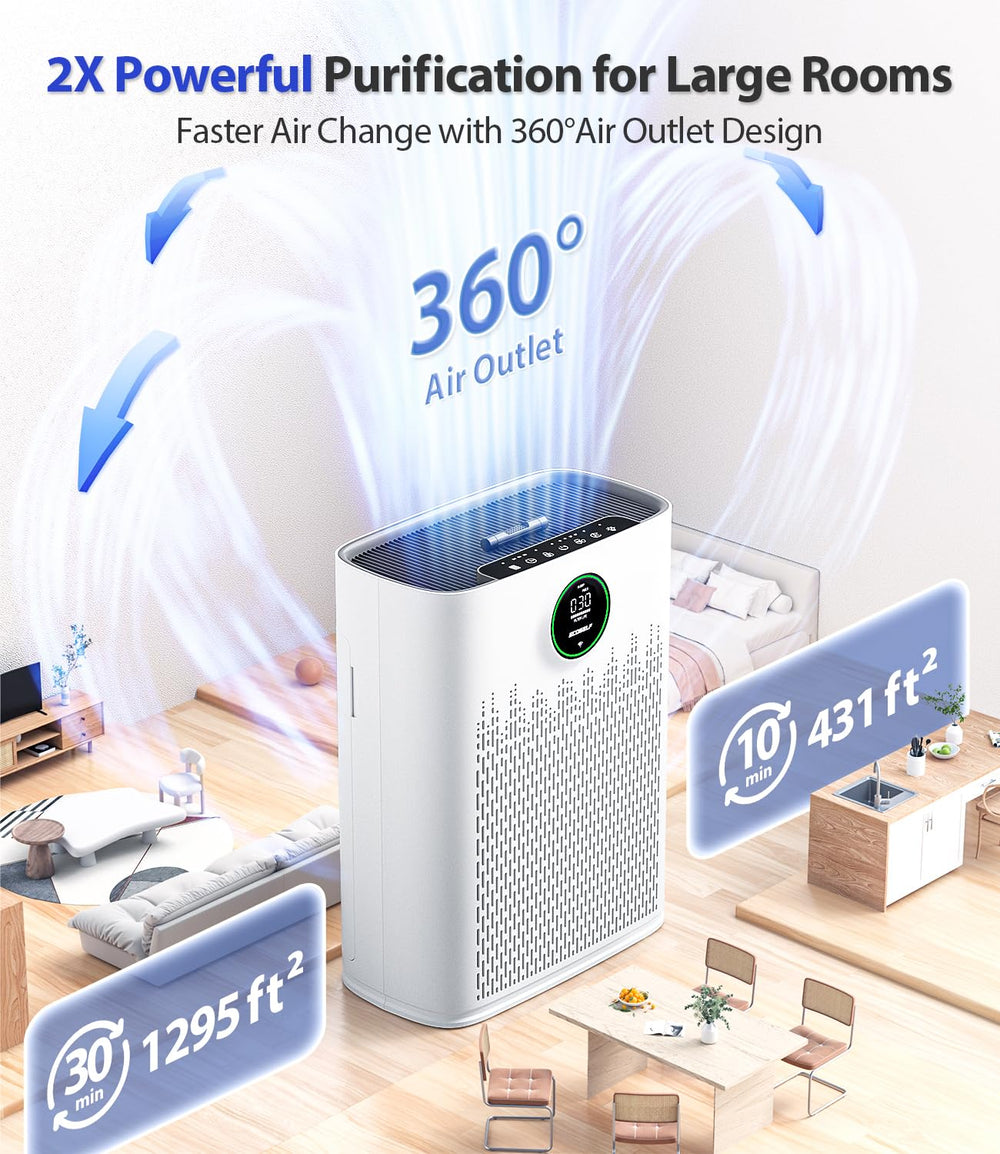 Smart Air Purifier for Large Rooms – WiFi Control, Sleep Mode, Aromatherapy, AQI Display, & 2X Filtration (Covers Up to 1295 Ft²) - Zarre